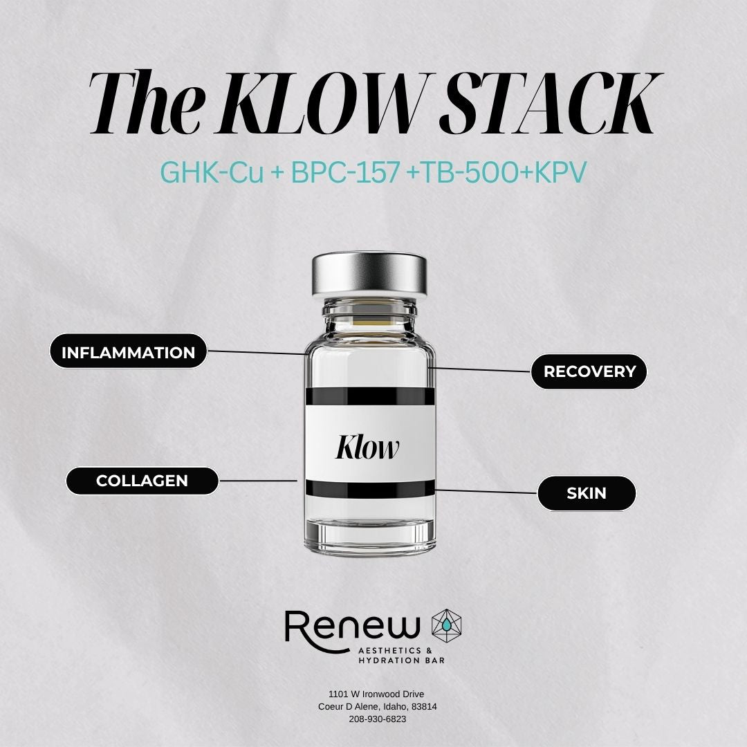 KLOW Peptide Blend | GHK-Cu, BPC-157, TB-500 & KPV